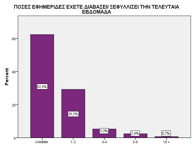 16 ΑΝΑΛΥΣΗ ΜΕΤΑΒΛΗΤΩΝ ΚΕΦΑΛΑΙΟ 2 Πίνακας 2.3.