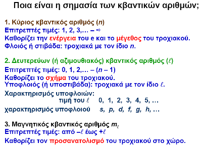 Ζαχαριάδου Φωτεινή Σελίδα 4 από 9 Υλοκυµατική θεωρία de Broglie: Κάθε κινούµενο µικρό σωµατίδιο (π.χ. το ηλεκτρόνιο) έχει διπλή φύση, σωµατίδιο και κύµα.