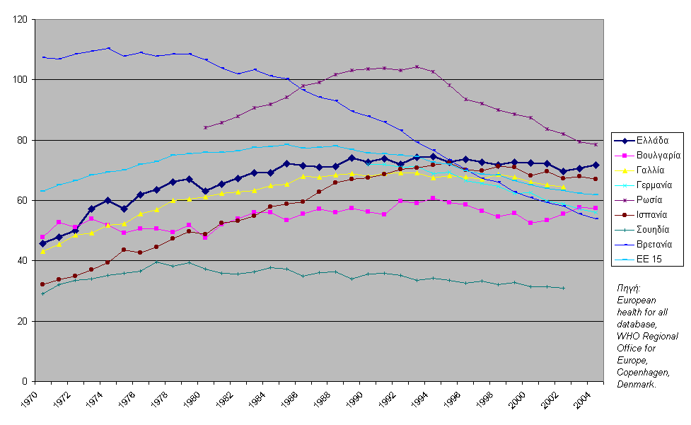 ΔΠΘ από Καρκίνο του Πνεύμονα κλπ.