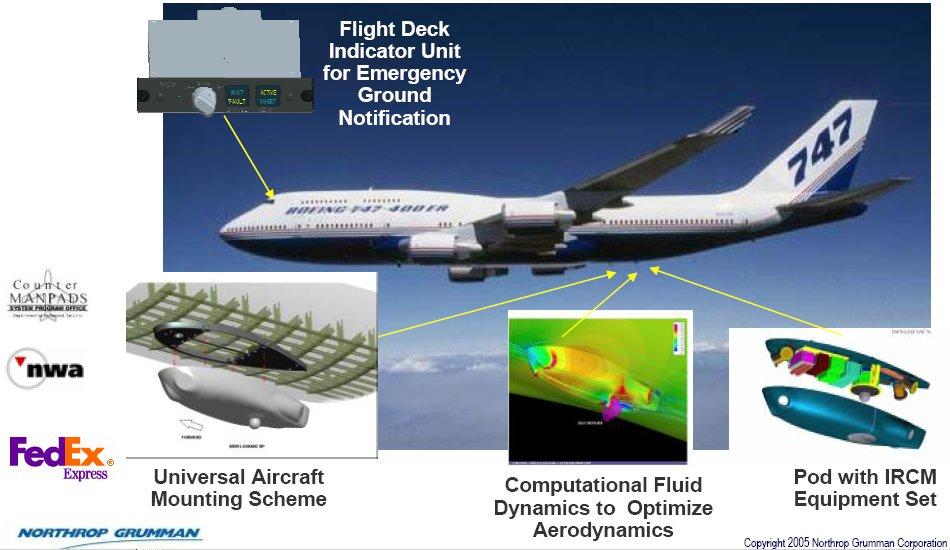 Dual use applications Civ/Mil synergies CSDP α.