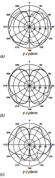 Σχήμα 5.