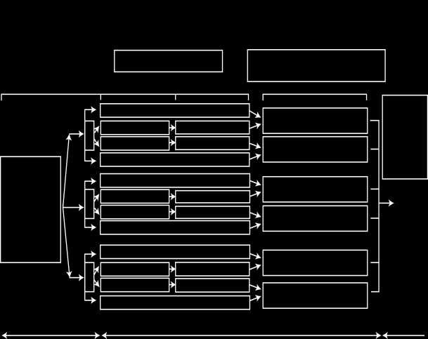 Η μελέτη TRINITY Oparil S. et al, Clin Ther. 2010; 32 (7): 1252-69.