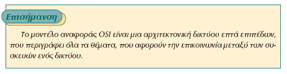 Το μοντέλο OSI OSI (Open Systems