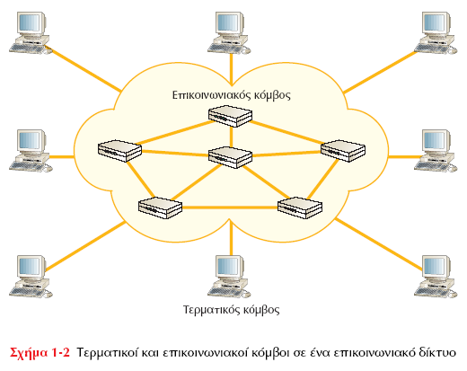 Επικοινωνία σταθμών / κόμβων σε δίκτυο: Πρωτόκολλο επικοινωνίας: