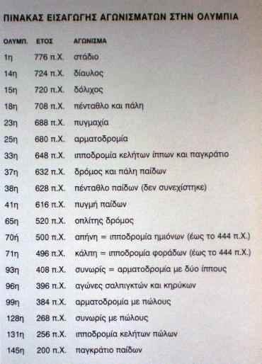 Πήλινες Nίκες ως ακρωτήρια και κατάλογος εισαγωγής