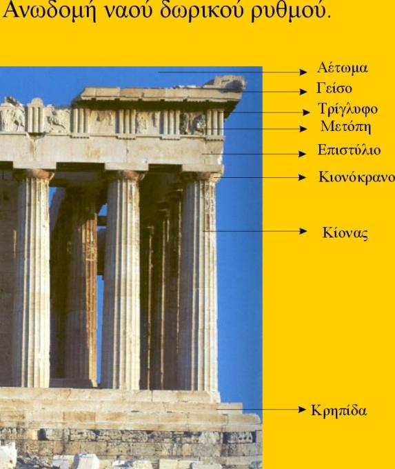 Στην αρχαία ελληνική αρχιτεκτονική υπήρχαν δύο ρυθμοί ναών. Ο δωρικός και ο ιωνικός.