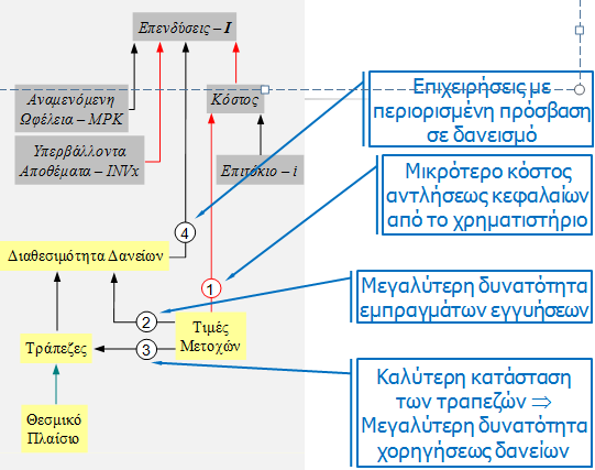 ΧΡΗΜΑΤΑΓΟΡΕΣ &