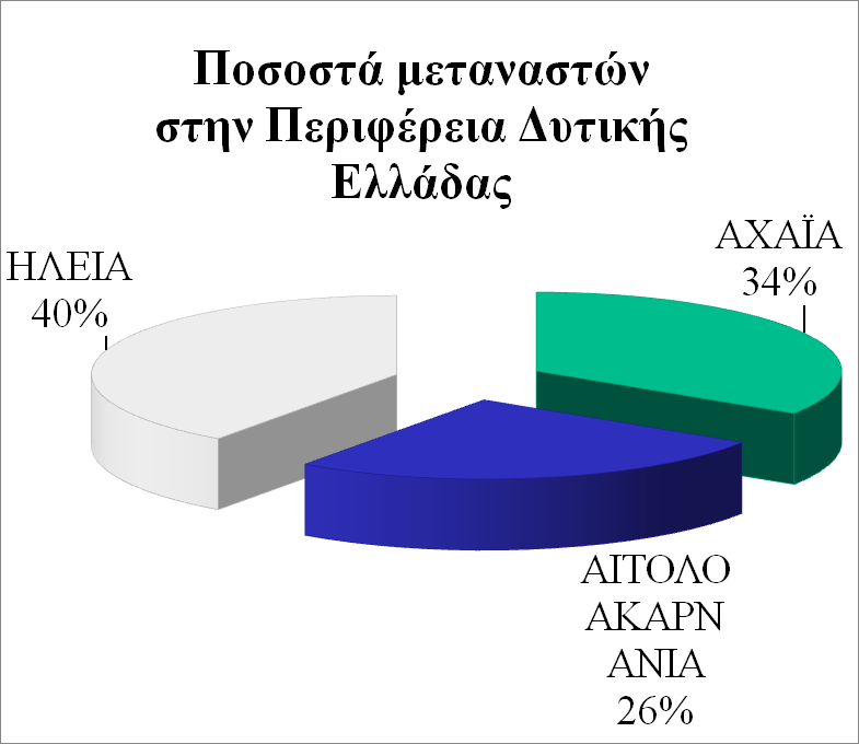 Στην Αχαΐα ζουν περίπου 8.