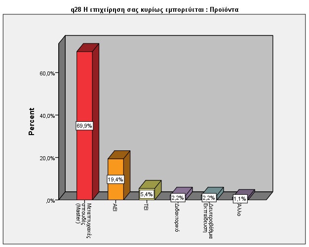 Διάγραμμα 1.5 2.