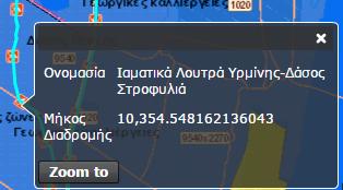 Άμεση
