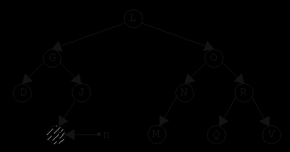 Διαγραφή κόμβου από ΔΔΑ -3- Αν, για παράδειγμα, θέλουμε να διαγράψουμε τον κόμβο Η από το παρακάτω δέντρο.