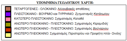 συστήματος και τη διάβρωση από τη δράση των επιφανειακών νερών.