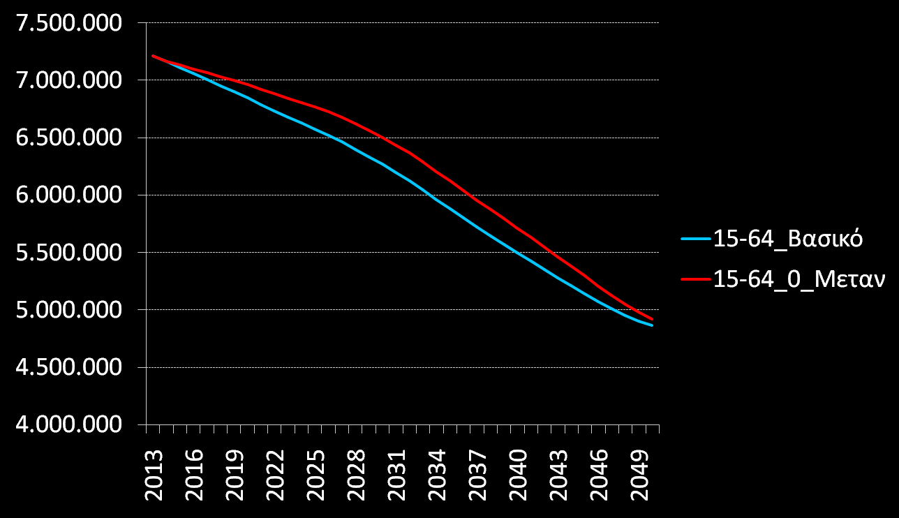 Διάγραμμα 3.