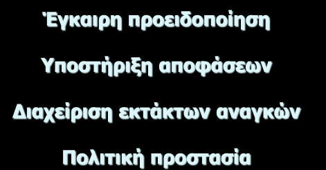 ΕΦΑΡΜΟΣΜΕΝΗ ΕΡΕΥΝΑ &