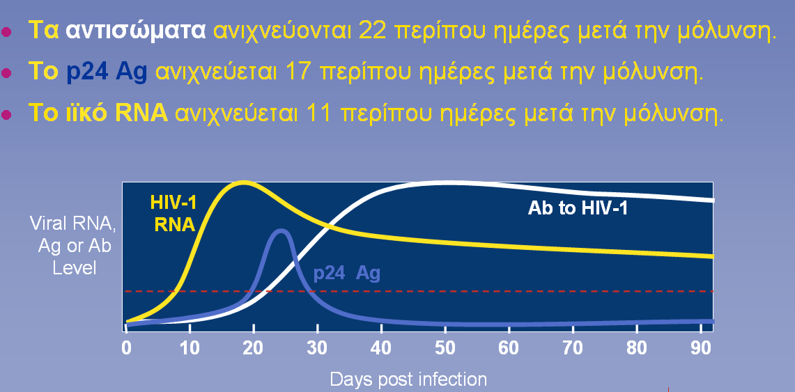 Δείκτες οξείας