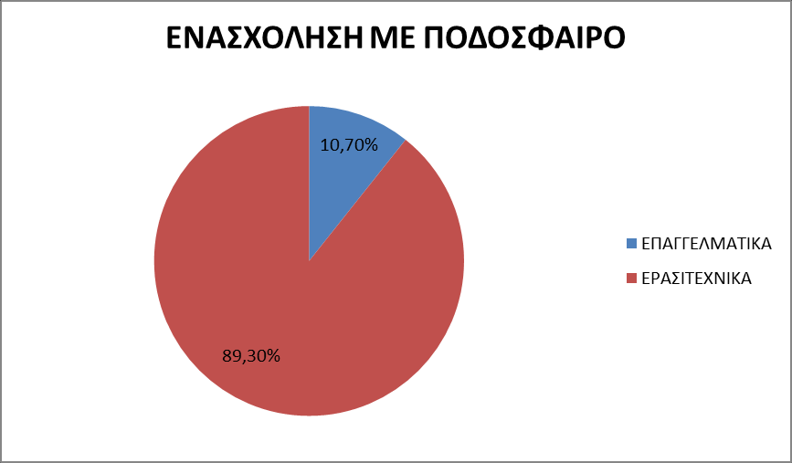 ΜΟΡΦΩΣΚΚΟ ΕΠΚΠΕΔΟ Ψο 53,3% του δείγματοσ είναι απόφοιτοι λυκείου.
