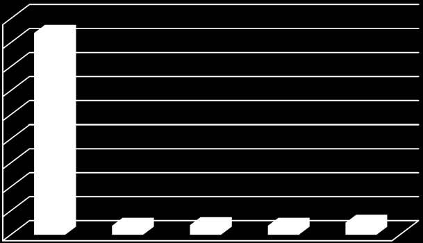12 Τιμές EC 50 σε μg/ml 10 8 6 4 2 0 RD1/w.t.