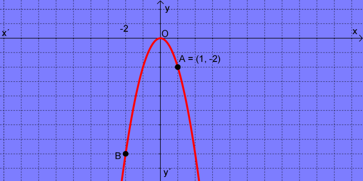 i) f()= 3 και g()= (+) 3 ii) f()=- 3 και g()= - 3 + iii) f()= 3 και g()= (-3) 3 + 3 Στο ίδιο σύστημα αξόνων να σχεδιάσετε τις γραφικές παραστάσεις των συναρτήσεων: i) f ( ) και g( ) ii) f ( ) iii) f