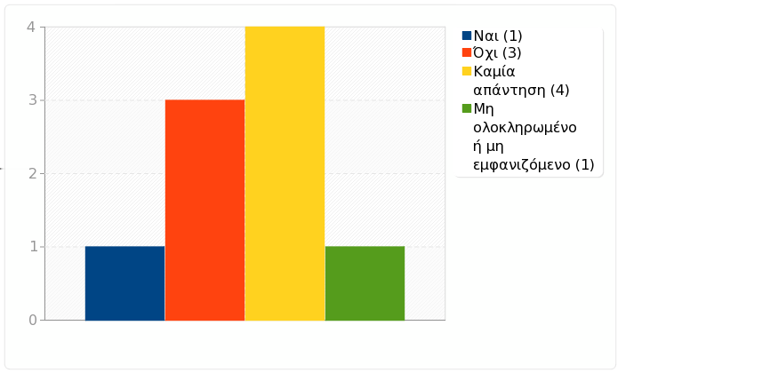 Ομάδα: Α2. Το μάθημα Ερώτηση: A2E.
