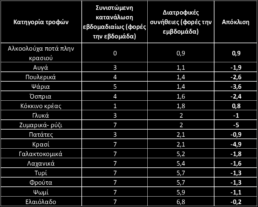 2. Ερευνητικές εργασίες αύξησης προστιθέμενης αξίας στην ελληνική διατροφή και