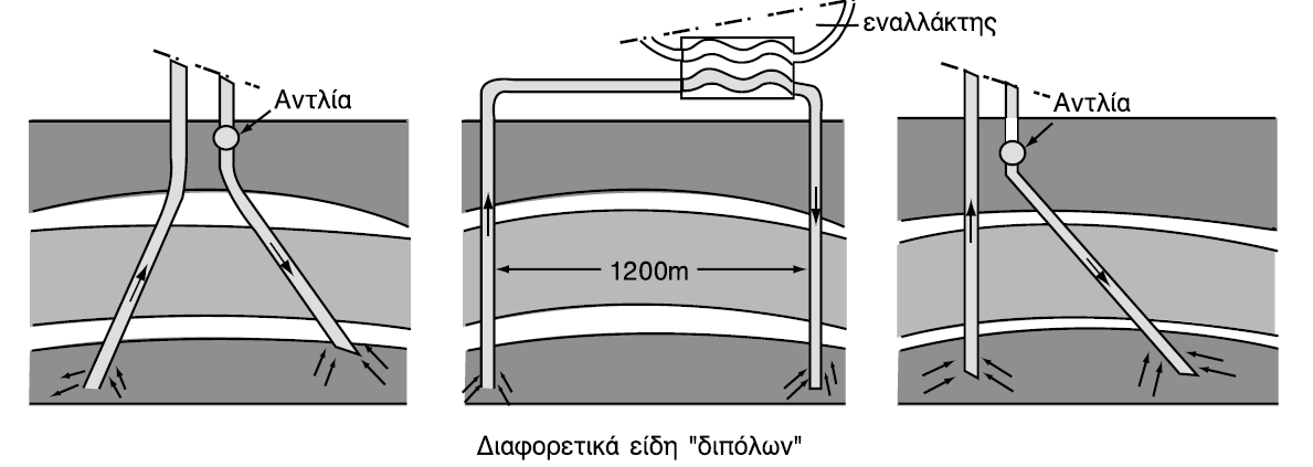 Άμεσες Χρήσεις: