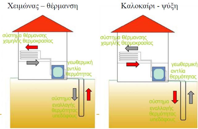 Εικόνα 2 Στις ζώνες σεισμικών εστιών, υπάρχουν πεδία χαμηλής και υψηλής ενθαλπίας που σχετίζονται μεταξύ τους.