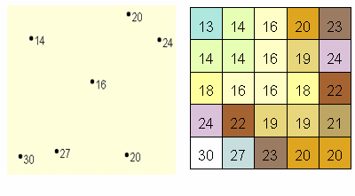 Το αριστερό τµήµα της εικόνας παραπάνω παρουσιάζει ένα σύνολο δεδοµένων σηµείου µε γνωστές τιµές επιπέδων βροχοπτώσεων. Η δεξιά εικόνα παρουσιάζει ένα ράστερ που παρεµβάλλεται από αυτά τα σηµεία.