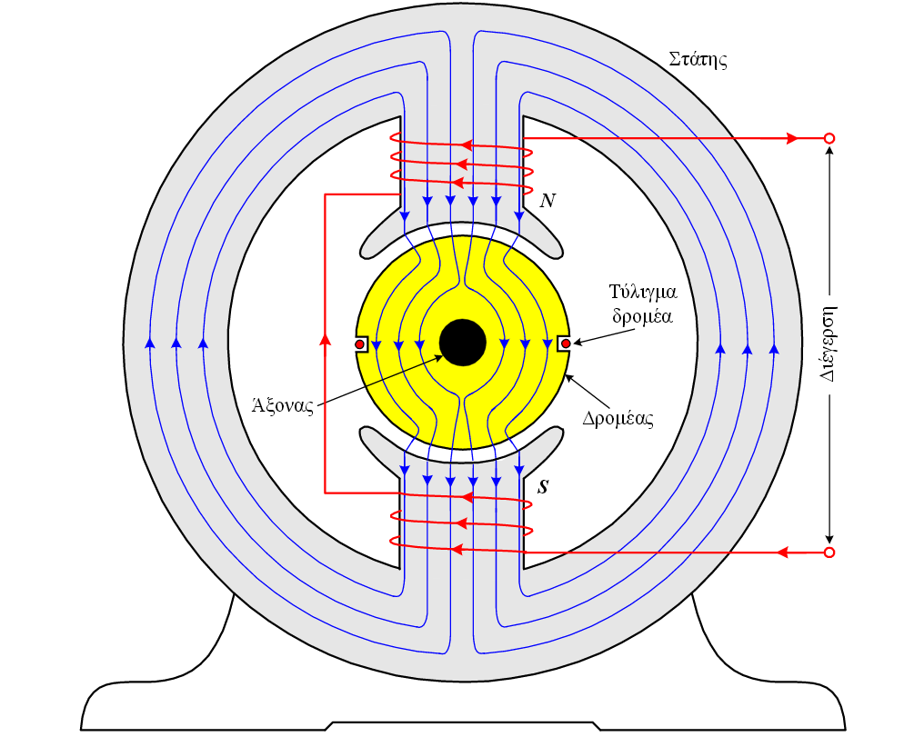 Σχήμα 2.7 υναμικές γραμμές του μαγνητικού πεδίου στη στοιχειώδη ηλεκτρική μηχανή, όπου διακρίνεται πλήρως ο στάτης.οι μαγνητικές γραμμές είναι κάθετες στην επιφάνεια του δρομέα 2.