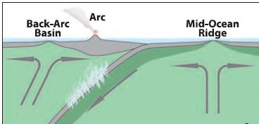 Melting Step ^ ^ ^ melt olivine