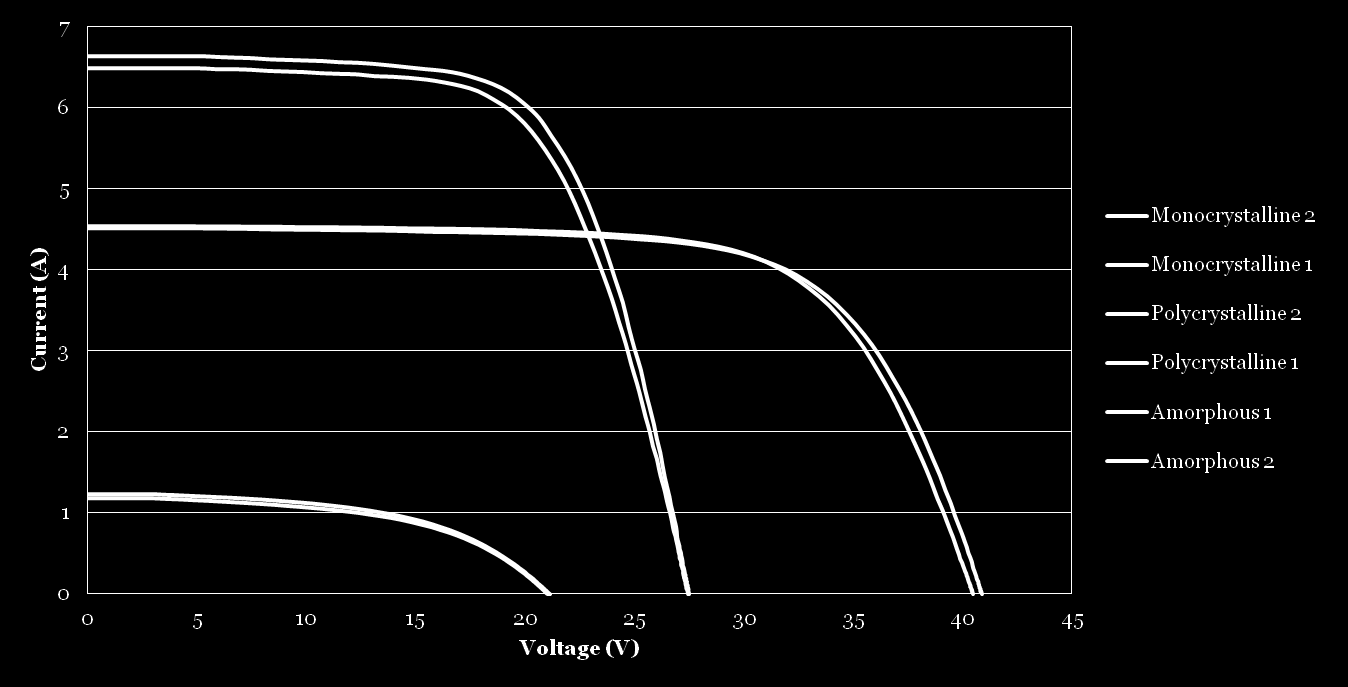 Polycrystalline