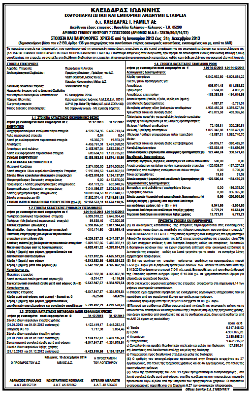 Γ. ΣΤΟΙΧΕΙΑ ΚΑΙ ΠΛΗΡΟΦΟΡΙΕΣ