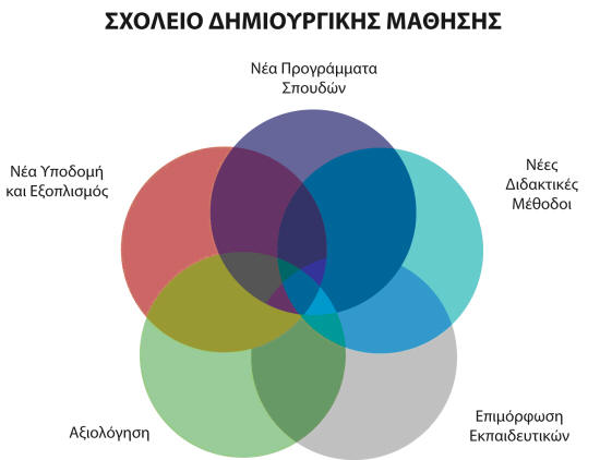 Για την προώθηση και καθιέρωση της φυσικής και ηλεκτρονικής προσβασιµότητας αναπτύσσεται εξειδικευµένο εκπαιδευτικό υλικό.