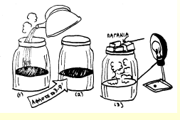 Μια πειραματική δραστηριότητα (4/7) Πως εξηγείται το φαινόμενο της παραγωγής νέφους μέσα στη γυάλα; Εικόνα 4 Μεταφέρεται μια ποσότητα θερμότητας από τους υδρατμούς που βρίσκονται