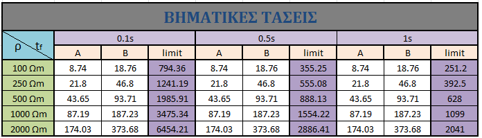 3.3.3 Προσθήκη πλέγματος Σε αυτήν την παράγραφο εξετάζεται η προηγούμενη περίπτωση με την προσθήκη πλέγματος όπως φαίνεται στην εικόνα 3.62.