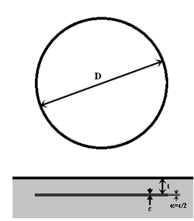 οποίο είναι φτιαγμένο από ταινία πάχους c και είναι τοποθετημένο σε ένα τυπικό βάθος t = 1m μπορεί να υπολογιστεί από την σχέση (2.1) R k (2.