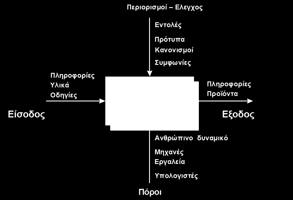 4.1 Γενικές απαιτήσεις Ο οργανισμός πρέπει: 1.