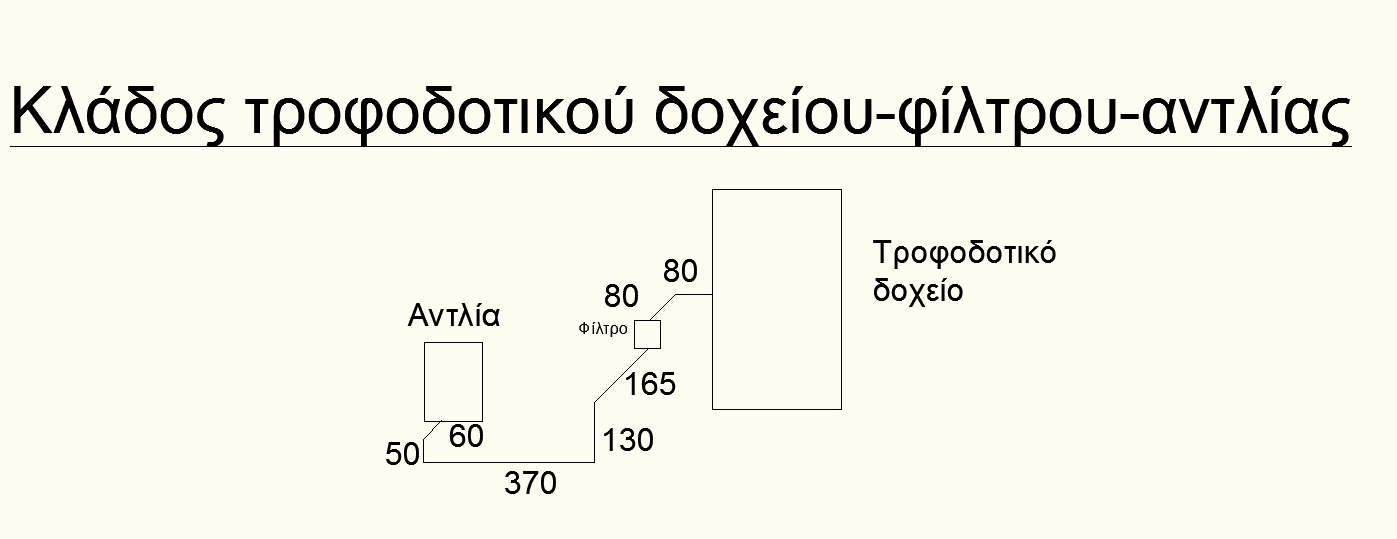 της εκάστοτε σωλήνωσης στο κατασκευαστικό σχέδιο της εγκατάστασης που υπάρχει στο Παράρτημα Α-.