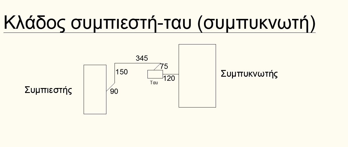 Εικόνα 97: Μονογραμμικό σχέδιο με μήκη σωληνώσεων κλάδου συμπυκνωτή-τροφοδοτικού δοχείουατμοποιητή Εικόνα 98: Μονογραμμικό