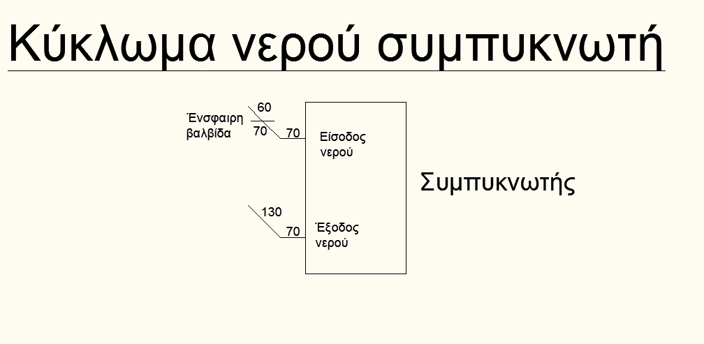 Εικόνα 100: Μονογραμμικό σχέδιο με μήκη σωληνώσεων κυκλώματος νερού ατμοποιητή