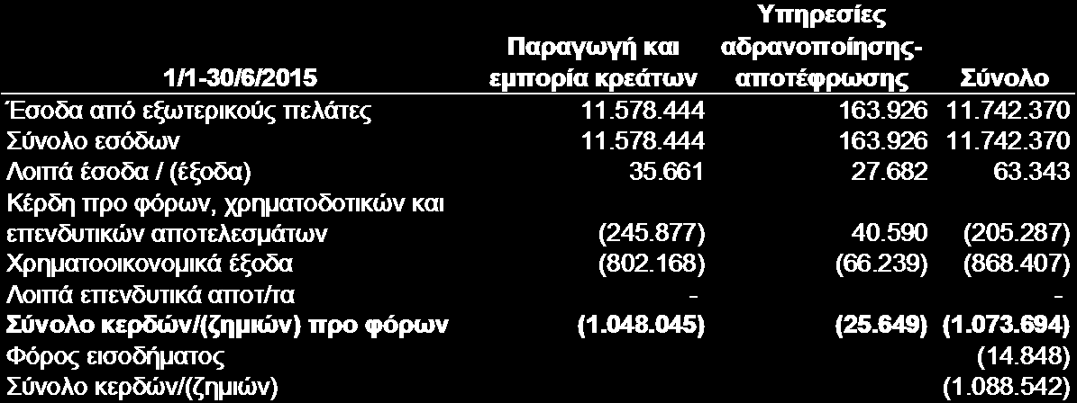 Στις 12/11/2014 υπογράφηκε απόφαση του Υπουργού Οικονομικών με αριθμό 1413 ΕΞ 20141/Β.