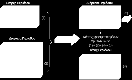 Υπολογιςμόσ