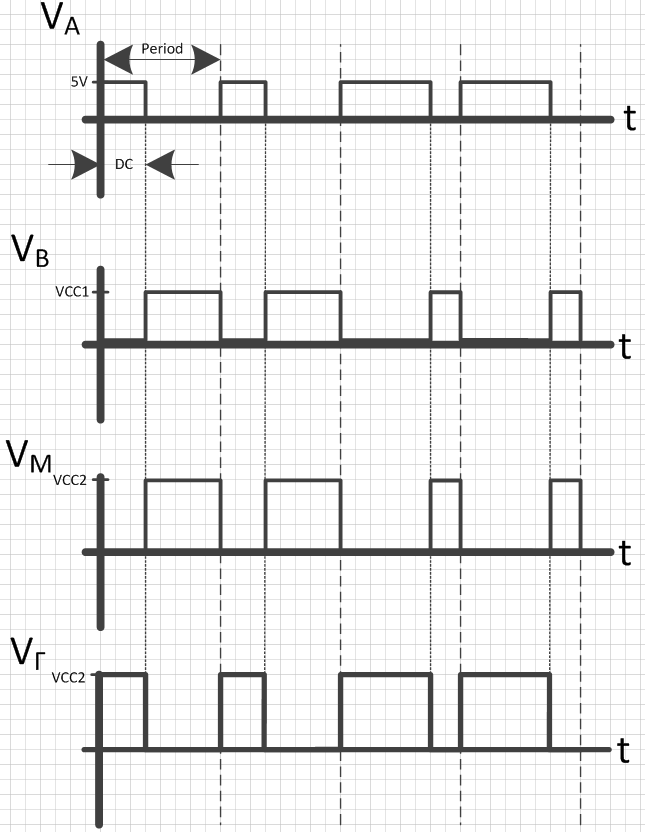 ΟΔΗΓΗΣΗ ΚΙΝΗΤΗΡΩΝ ΜΕ MOSFET