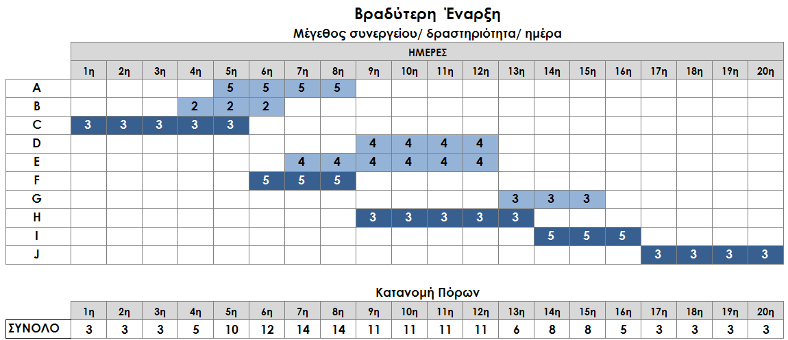 Γράφημα 2. Παράδειγμα 4.