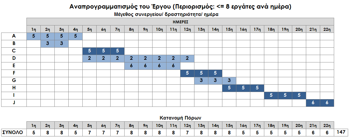 Γράφημα 12. Παράδειγμα 4.