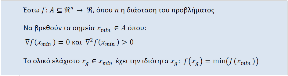 ΚΕΦ.5/ ΒΕΛΤΙΣΤΟΠΟΙΗΣΗ ΚΑΤΑΝΟΜΗΣ ΠΟΡΩΝ/ 13