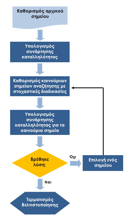 136 ΚΕΦ.5/ ΒΕΛΤΙΣΤΟΠΟΙΗΣΗ ΚΑΤΑΝΟΜΗΣ ΠΟΡΩΝ/ Αδυναμία ακριβούς επανάληψης μιας συγκεκριμένης εκτέλεσης.