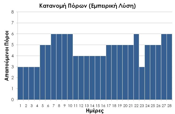 Παράδειγμα 8.