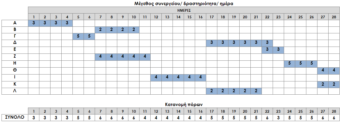 272 ΚΕΦ.