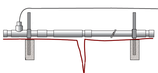 Μέσα στη ράβδο που ενώνει τα δύο αγκύρια υπάρχει αισθητήρας μετακινήσεων που καταγράφει τη σχετική μετακίνηση των αγκυρίων. Εικόνα 2.3 Σχήμα 2.1 : Μετρητής ρωγμής 2.4.