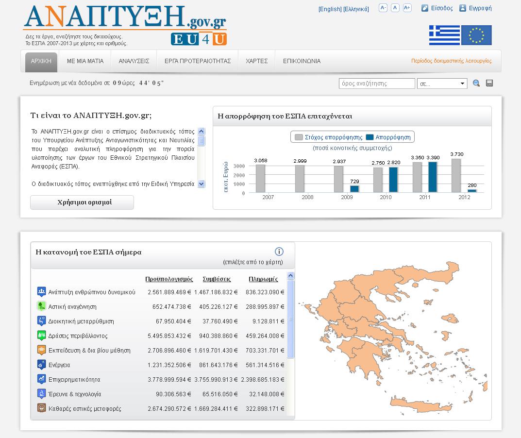 Δικτυακός τόπος: www.anaptyxi.gov.